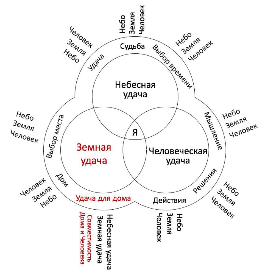 Вы точно человек?