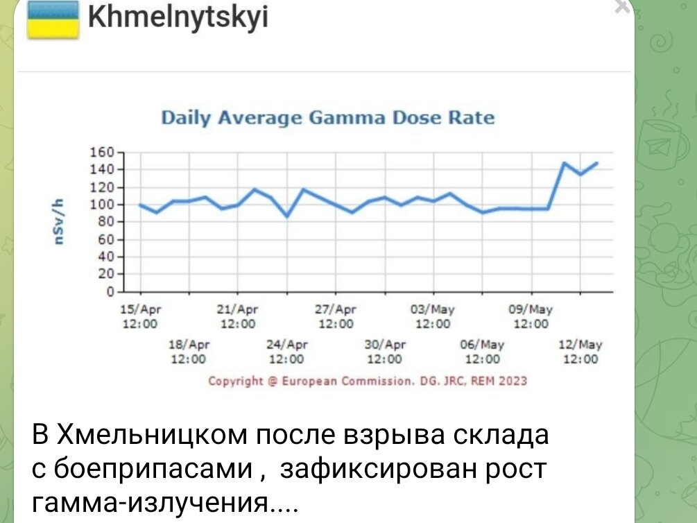 Не хотелось раньше времени говорить об обеднённом уране, но получается, видимо, именно он и был на тех складах, куда прилетело.