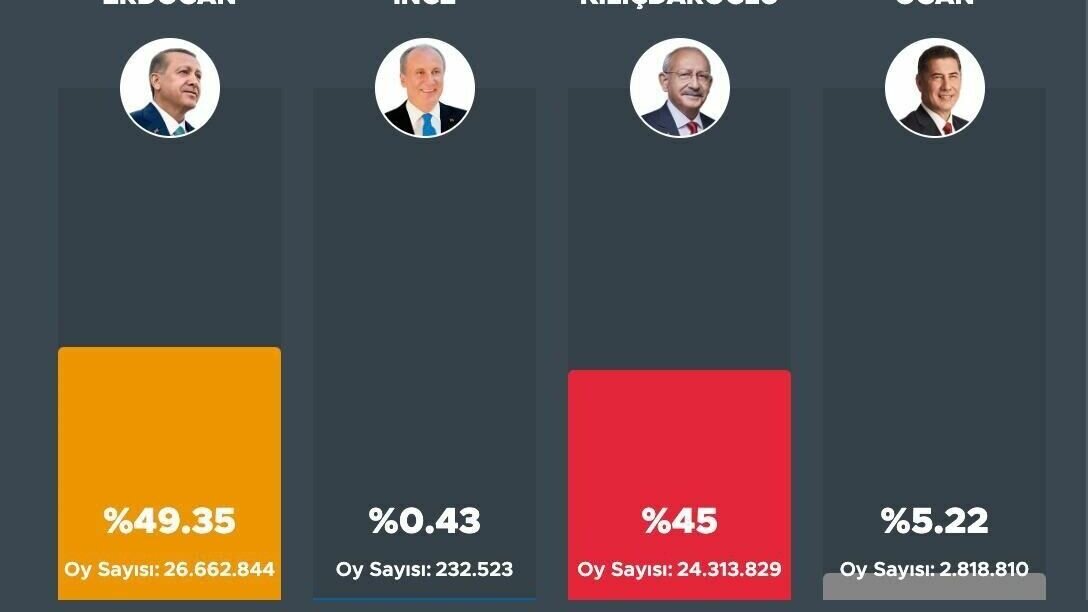 Карта голосования в турции