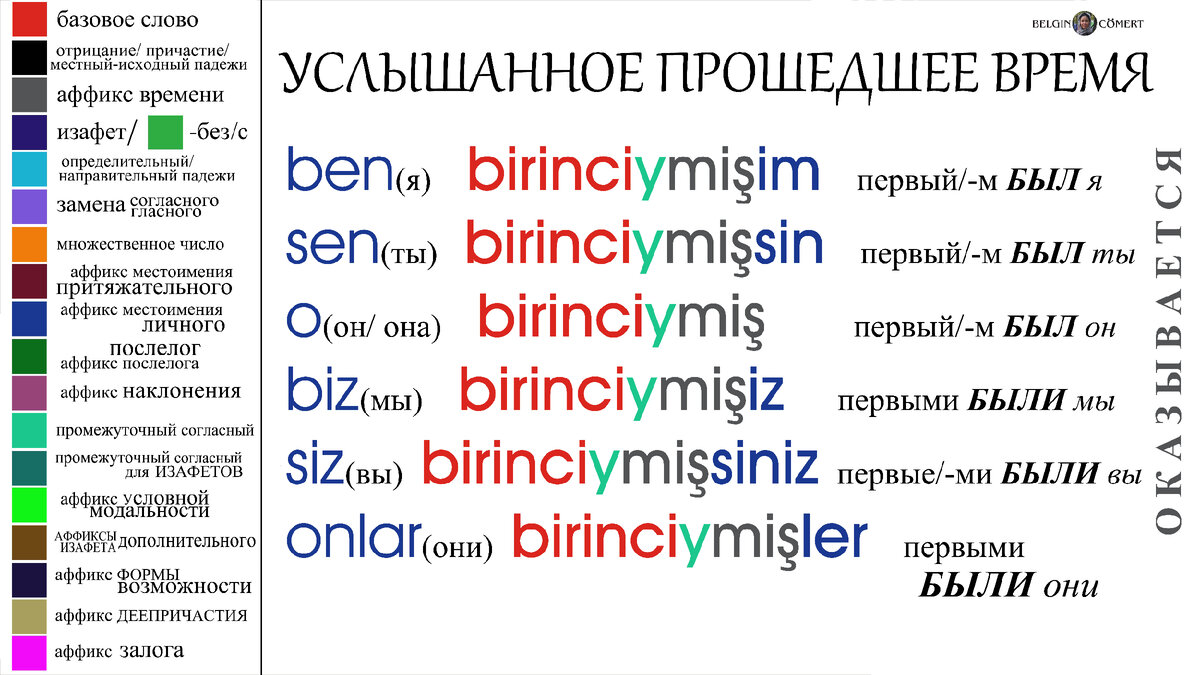 Турецкий язык. ОСНОВНОЙ БЛОК. Именное сказуемое. Виды. | TR Belgin Cömert |  Дзен