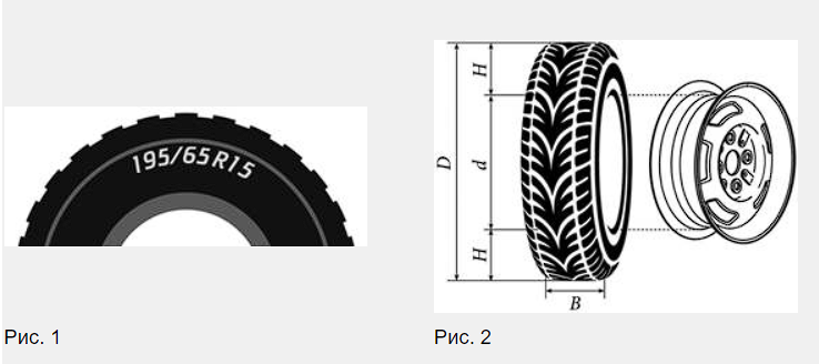 Задания №1-5 на ФИПИ