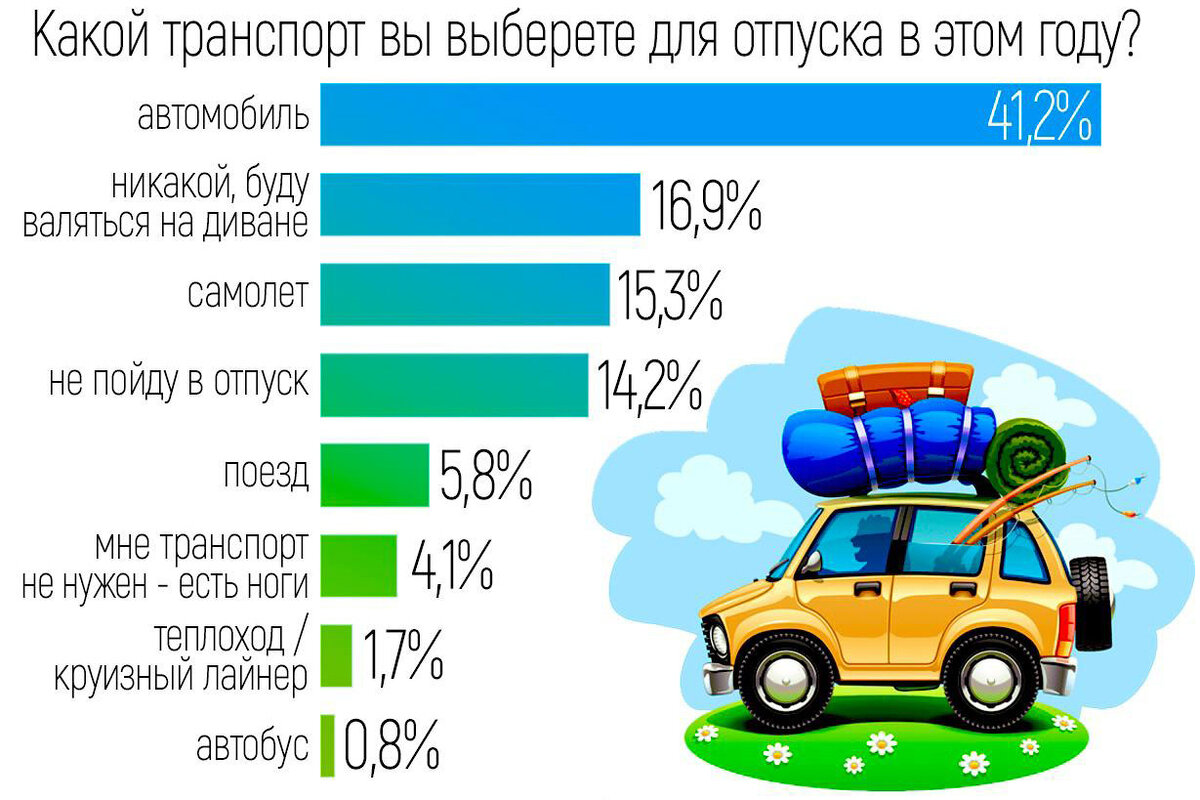 Источник: "За рулем"