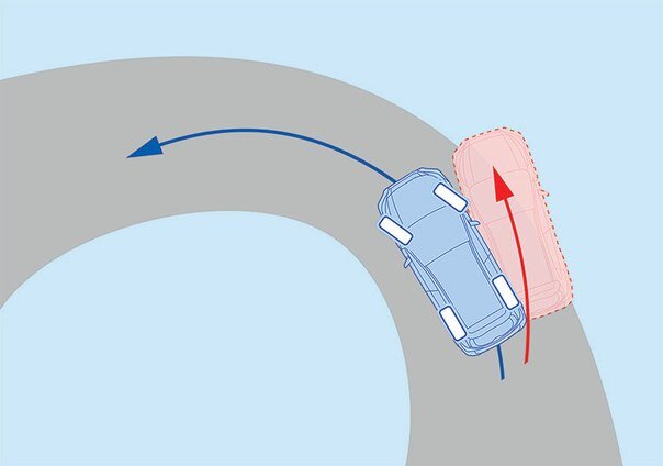 Оптимальное распределение крутящего момента на все колеса обеспечивает практически нейтральное управление