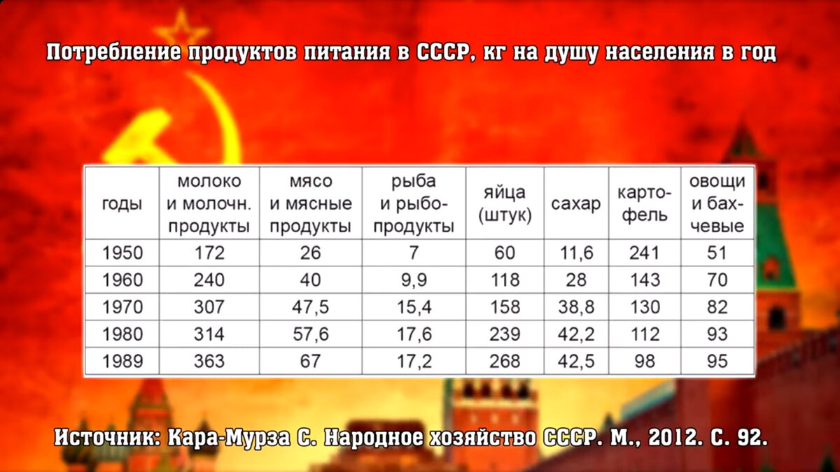 Что реально произошло с СССР в 1991 году? Ответы на самые важные вопросы о  развале Советского Союза. | Изнанка политики | Дзен