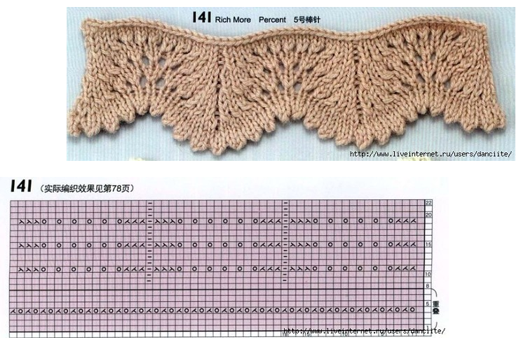 Красивый низ изделия. Узоры спицами для низа изделия. Ажурный край спицами. Волнистый край спицами. Кайма спицами.