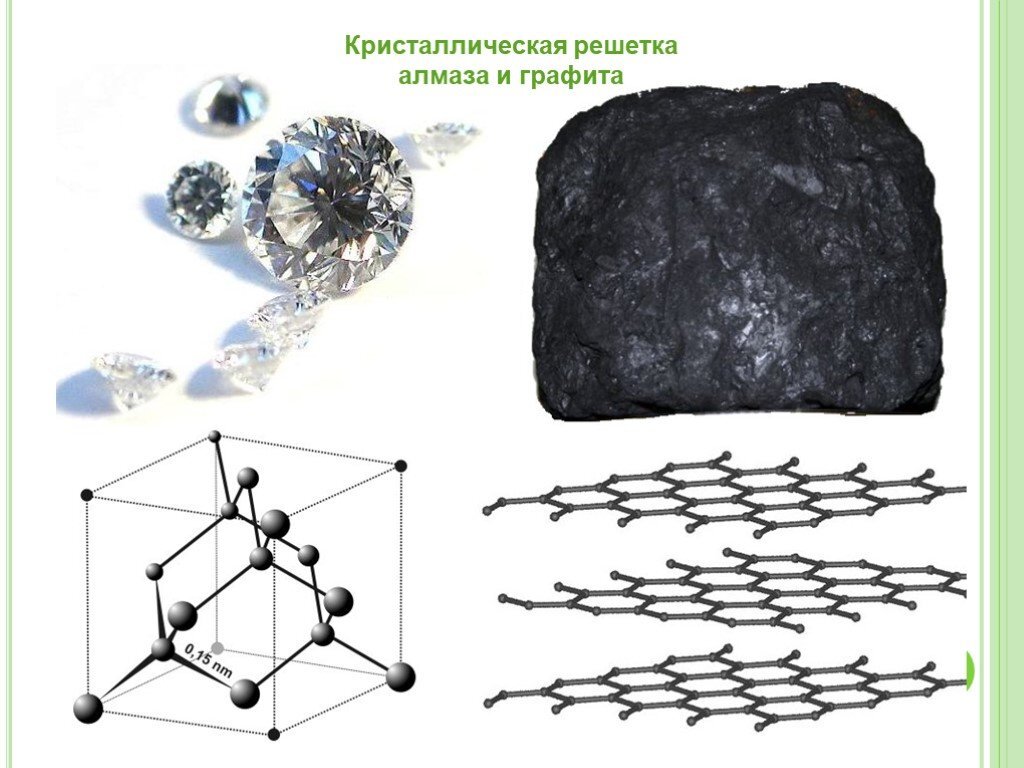 Каменный уголь и алмаз