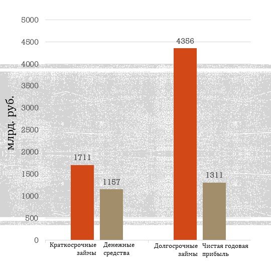 Прогноз акций Газпром (GAZP) на год | Инвест Идеи