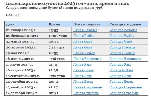 Когда день начинает убывать в 2024. Календарь полнолуний на 2024 год. Календарь новолуния и полнолуния в 2024 году. Полнолуние и новолуние в 2024 году даты. Календарь полных лун 2024 год.