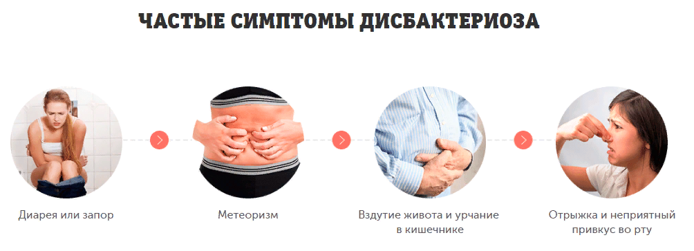 Симптомы дисбактериоза