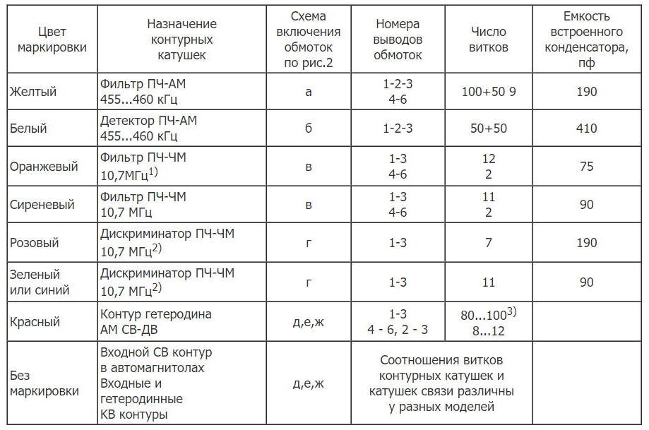Индуктивность маркировка цветовая онлайн Индуктивность катушки обозначение