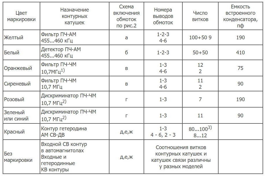 Контур маркировка