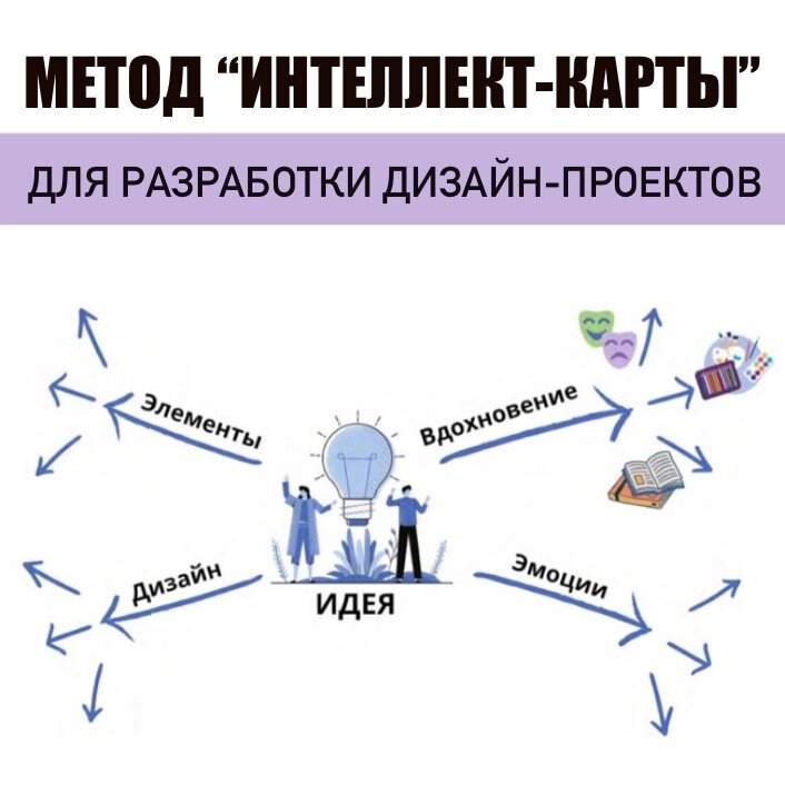 Интеллект подходы