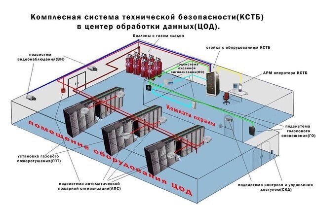 Перечень помещений защищаемых установками противопожарной защиты образец