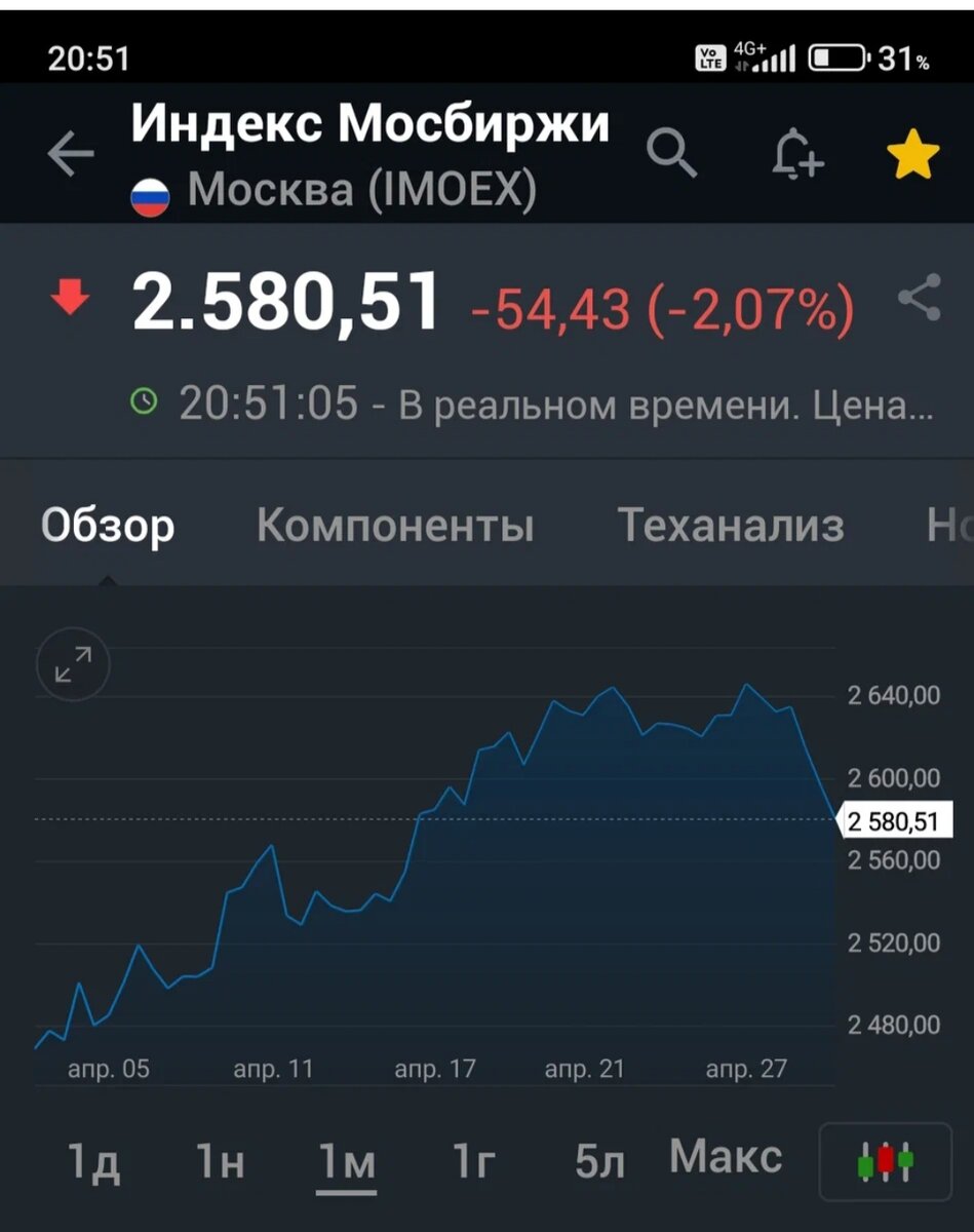 Взято из личного кабинета с целью иллюстрации