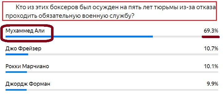 Вопрос с прошлого теста. Правильный ответ- Мухаммед Али