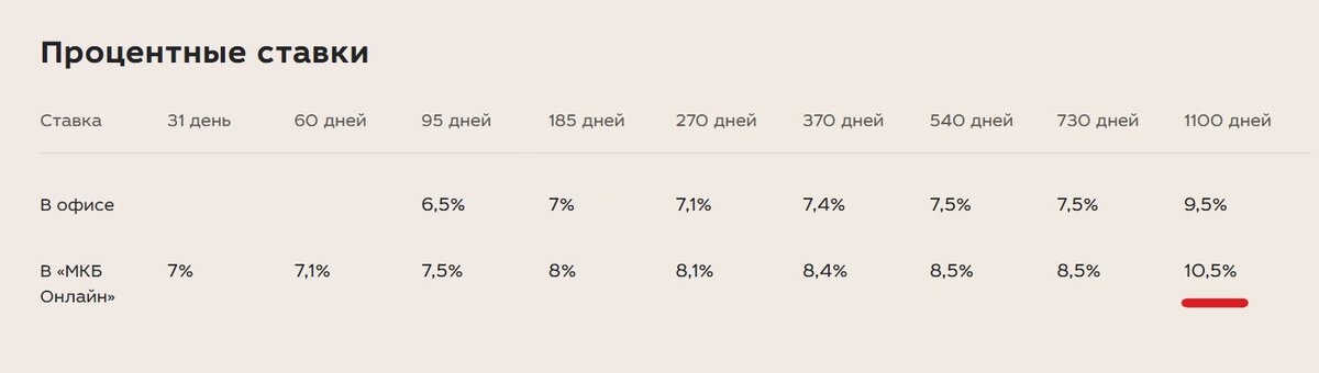 Банки устроили "охоту" за новыми вкладчиками. Подборка 5 вкладов июня с максимальной ставкой от 10%