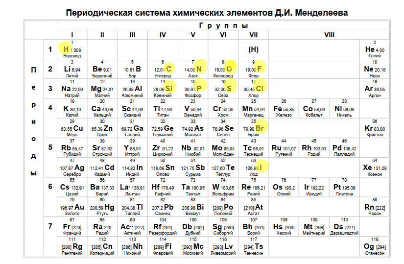 Группа элементов в которой находятся только металлы. Оксиды в химии ОГЭ. ОГЭ химия 1 задание теория. ОГЭ химия 3 задание теория. Металлы в химии теория.