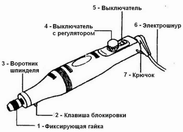 Что такое гравер
