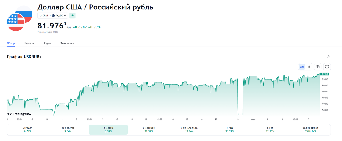 Прогноз курса рубля на март. Прогноз курса юаня к рублю на ближайшие года.