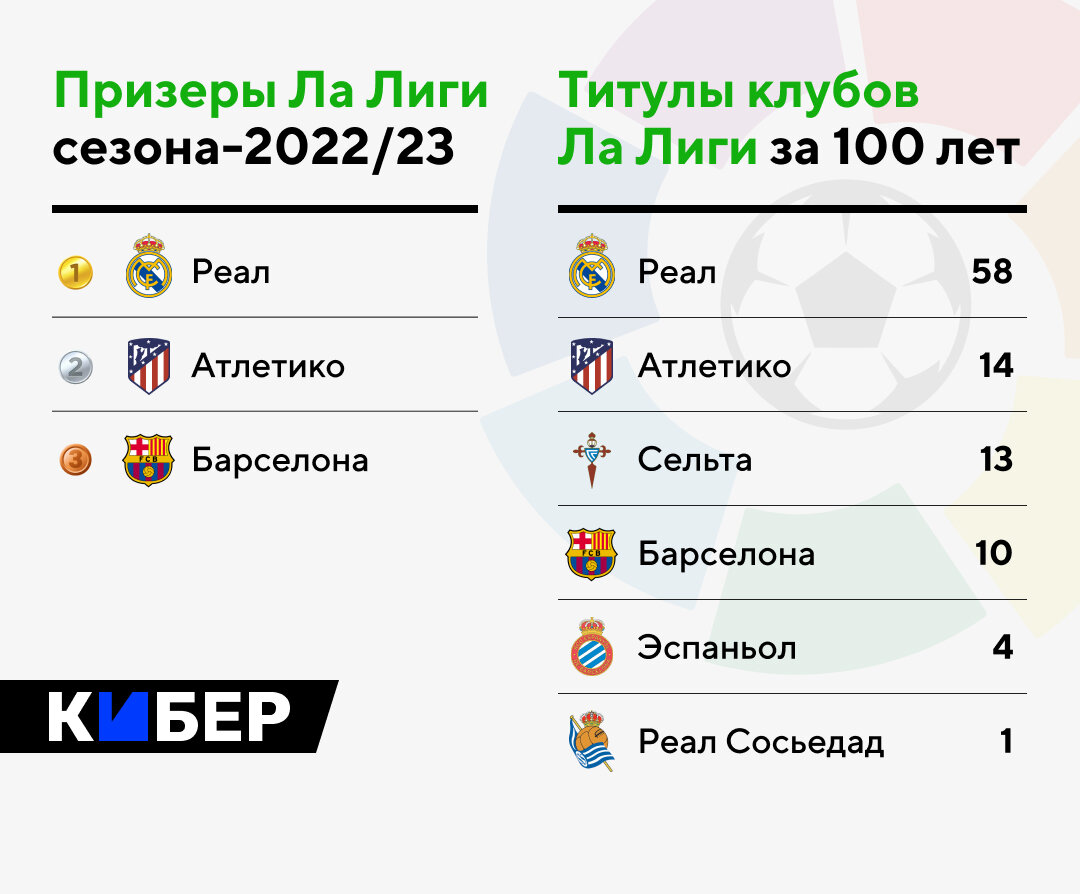 Результаты футбольной лиги чемпионов. Лига чемпионов 2023-2024.