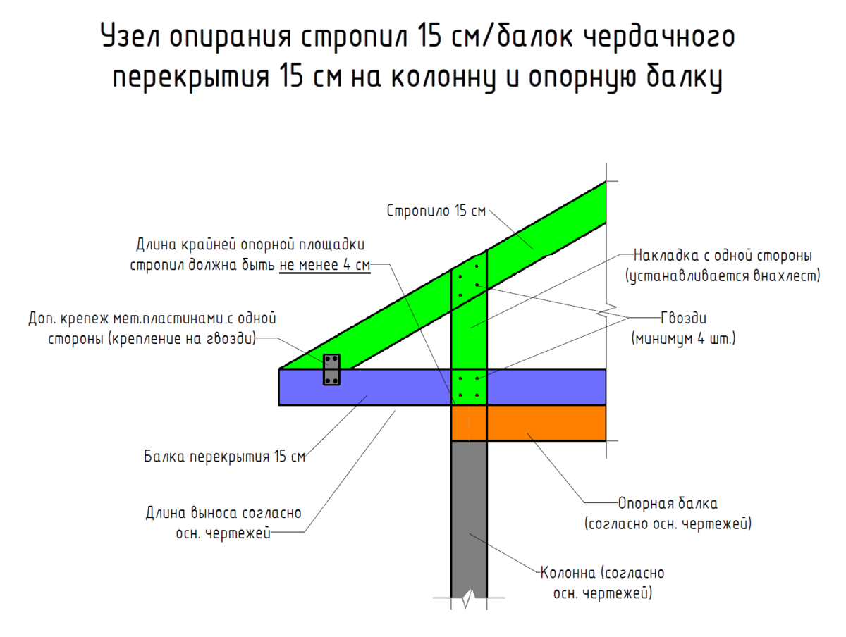 Пример расчета для каркасного дома