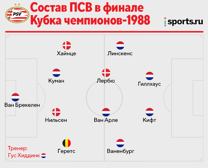 Сколько треблов. Сколько треблов у реала. Команды бравшие требл. Треблы барселоны. Команды выигравшие требл в футболе.