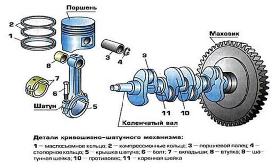 Состав КШМ