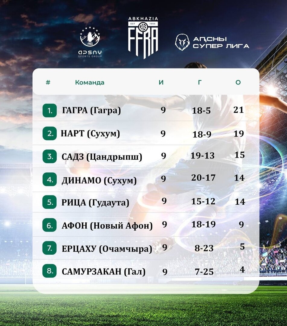 Грузия суперлига таблица. Турнирная таблица по футболу. Суперлига футбол таблица. Нарт футбольный клуб 2023 таблица. Чемпионат Абхазии 2024 таблица.