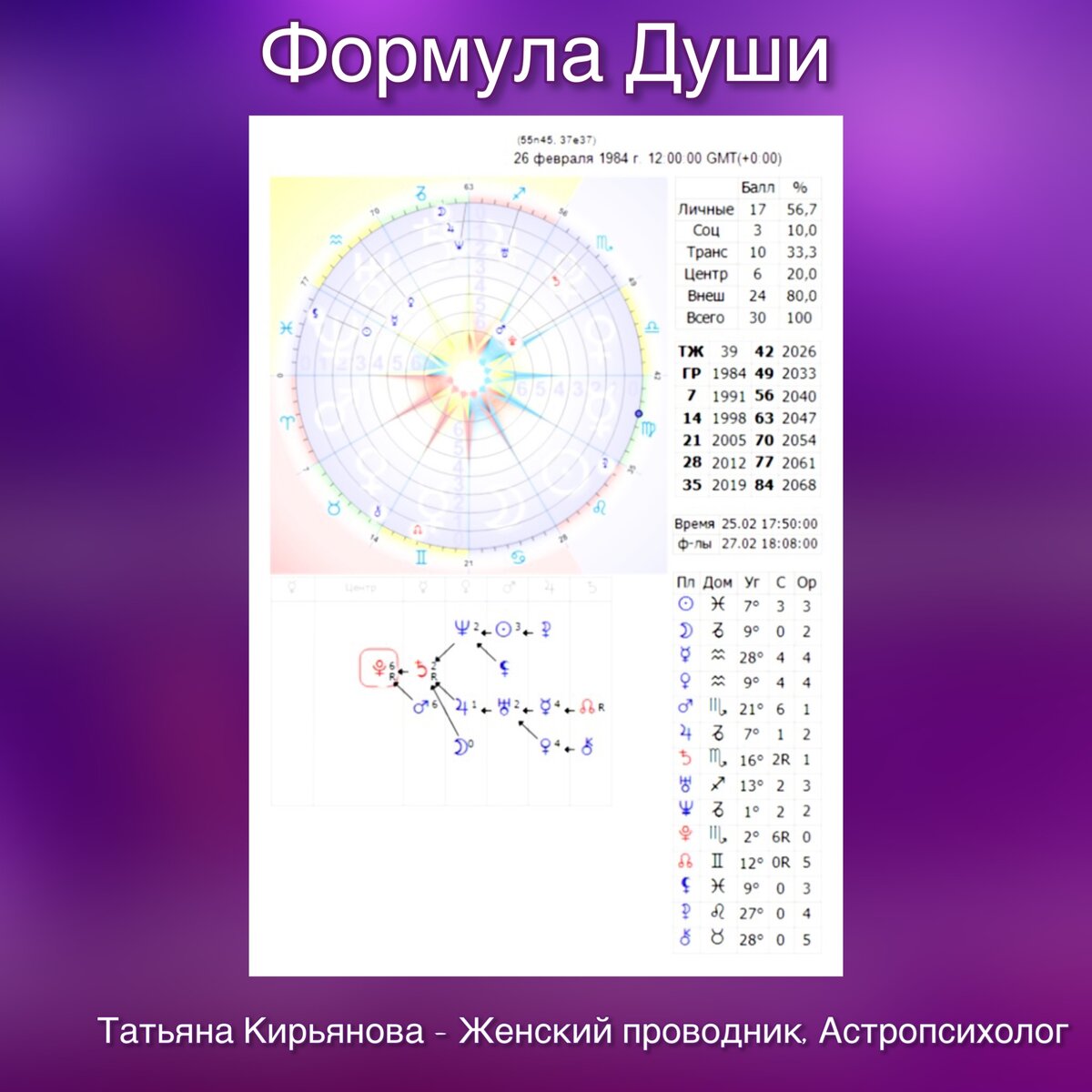 Разбор Формулы Души. Ответы на ваши запросы. | ТАТЬЯНА КИРЬЯНОВА~ФОРМУЛА  ДУШИ | Дзен