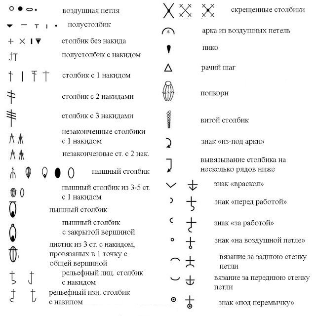 Обозначения для схемы вязания крючком для начинающих
