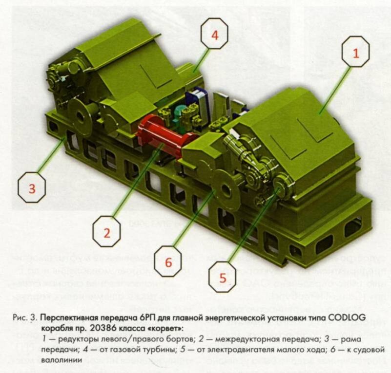 Проект 20380 и 20385