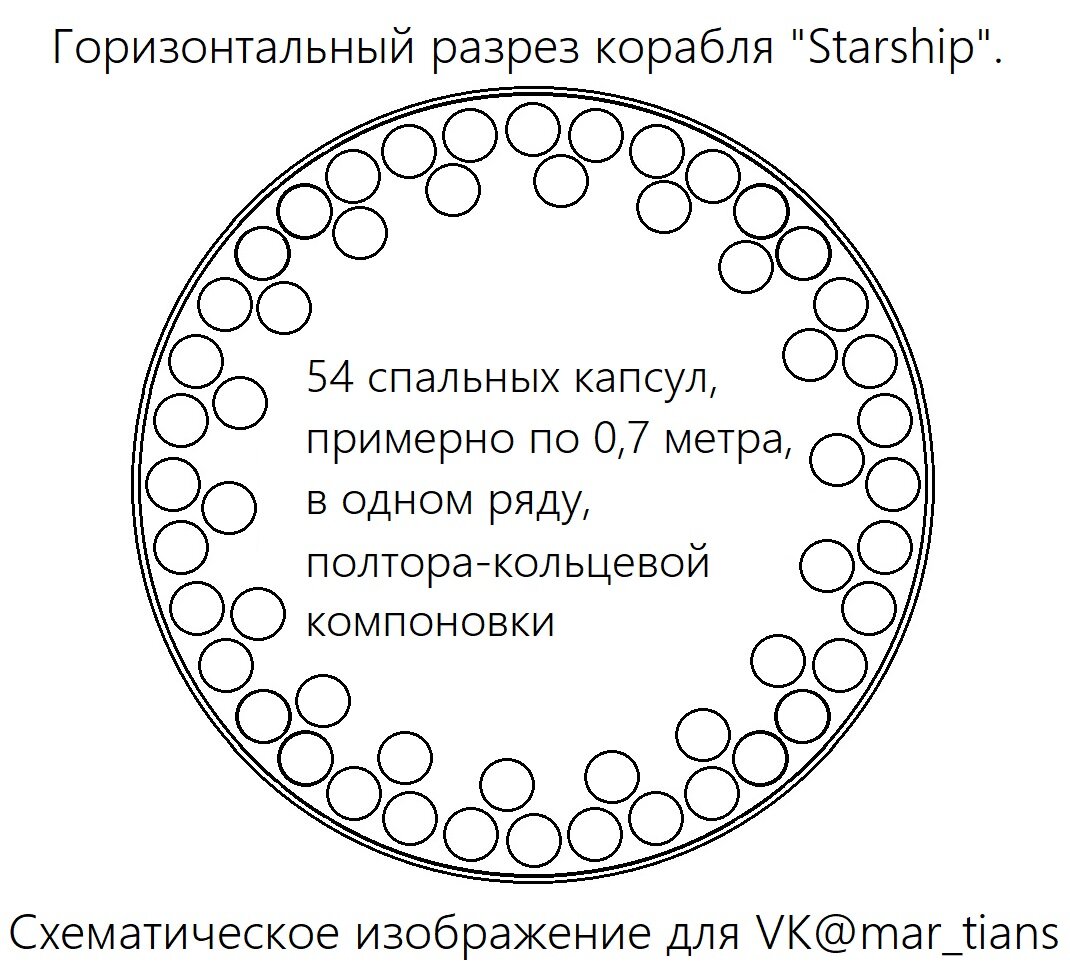 А при такой компоновке понадобится всего два ряда, для тех же 108 человек.