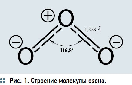 Молекула кислорода схема. Структура молекулы озона. Озон схема образования связи. Структурная формула озона. Схема образования молекулы озона.