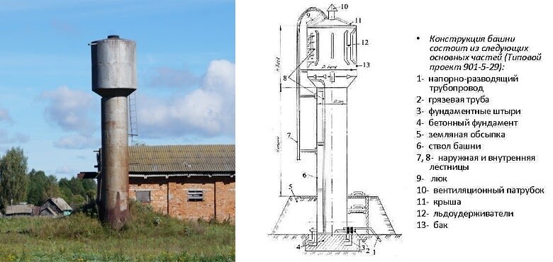 Почему зимой не замерзает вода в водонапорных башнях. Особенности конструкции советского инженера