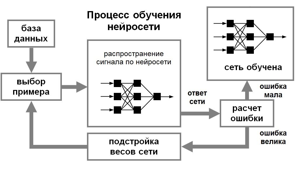 Обучающая выборка нейронные сети. Обучающая выборка нейронные сети