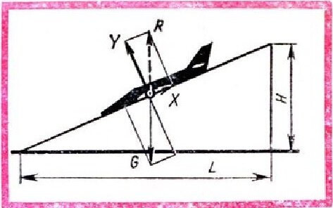 Как сделать бумажную модель самолета Даже самая простая модель самолёт­а — это самолет в миниатюре со всеми его свойствами. Многие известные авиаконструкторы начинали с увлечения малоделизмом.-2