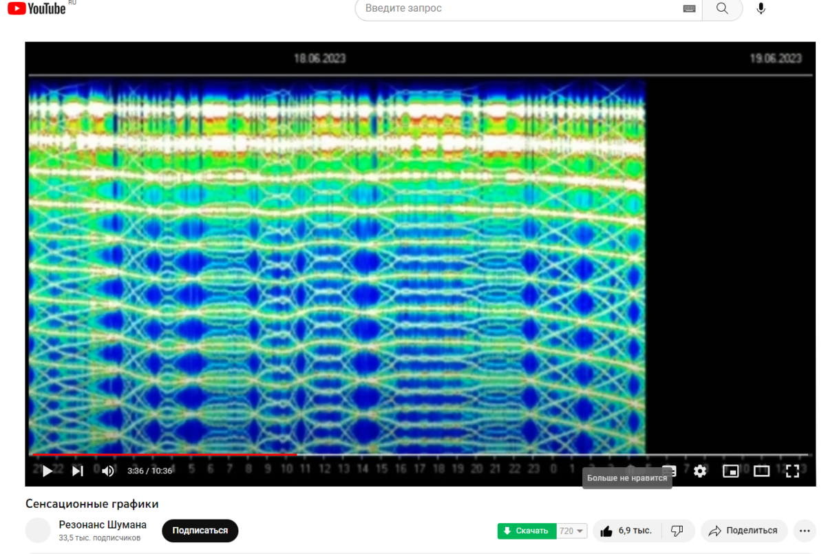 Резонанс Шумана. Частота Шумана. Резонанс Шумана 17 июня 2023. Резонанс Шумана вибрации.