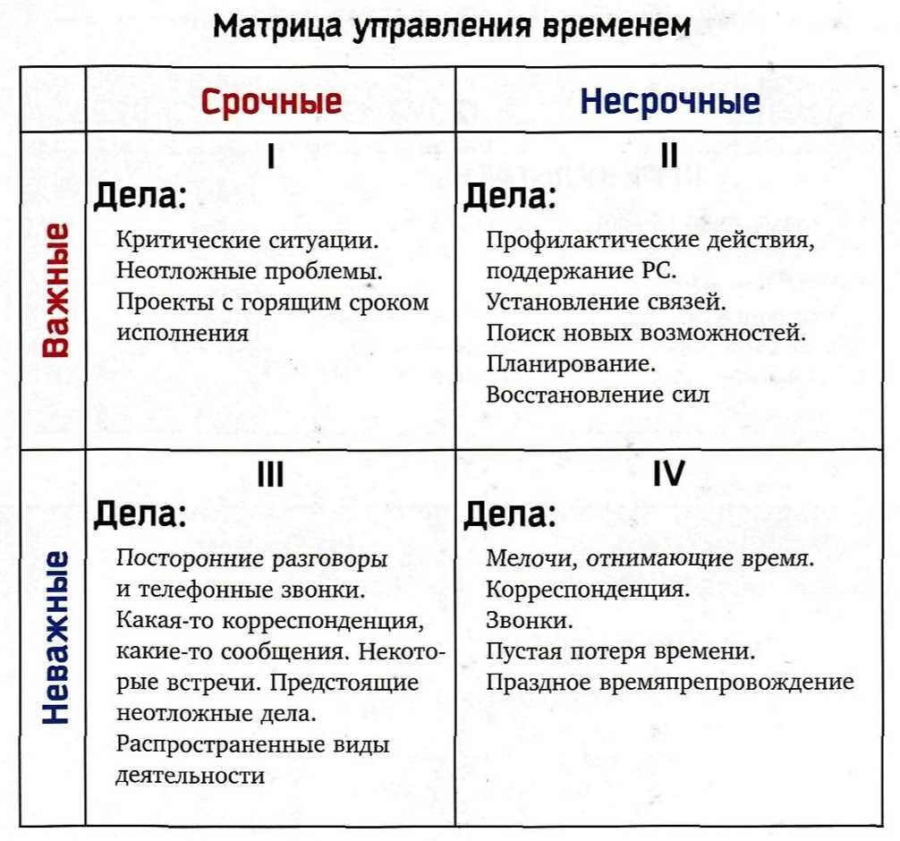 Матрица Эйзенхауэра