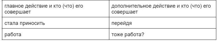 Есть коварные ошибки, которые вползают в тексты даже грамотных людей незаметнее, чем лишние килограммы на бока. Врага надо знать в лицо ― разберемся, на что обращать внимание. Кто куда перешел?-2