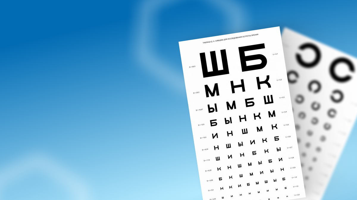 Изображения по запросу Eye Chart