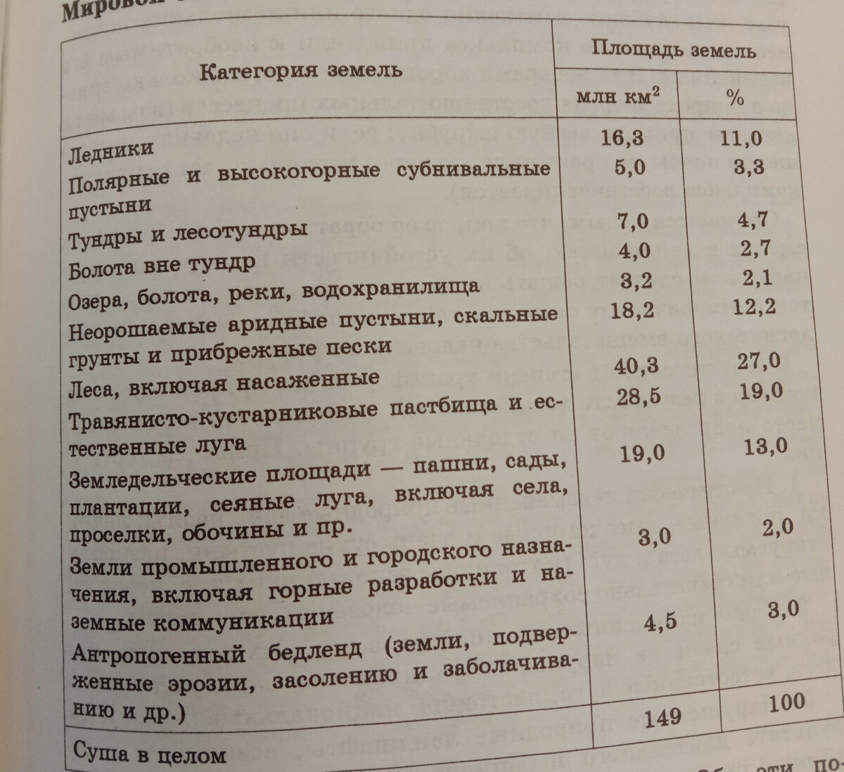 Непрерывно изменяющийся лик Земли. | Популярное естествознание | Дзен