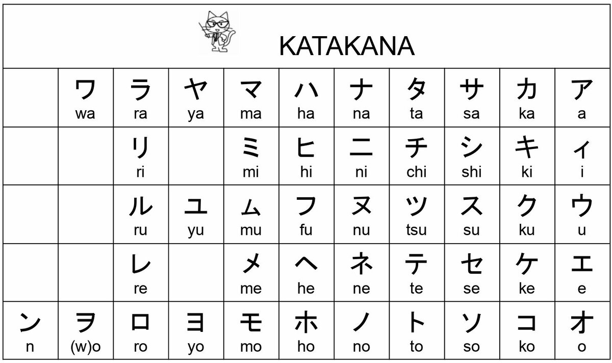 Японские иероглифы катакана. Японский алфавит хирагана и катакана. Японская азбука катакана. Слоговая азбука катакана. Катакана это.