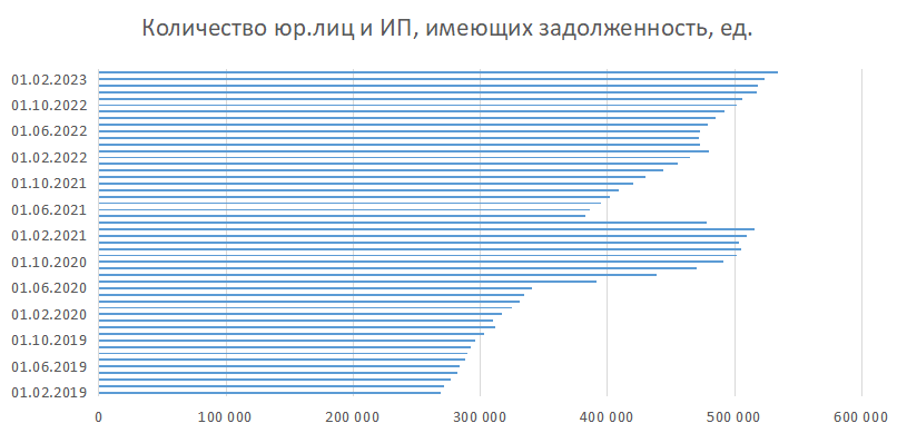 Источник: данные ЦБ РФ