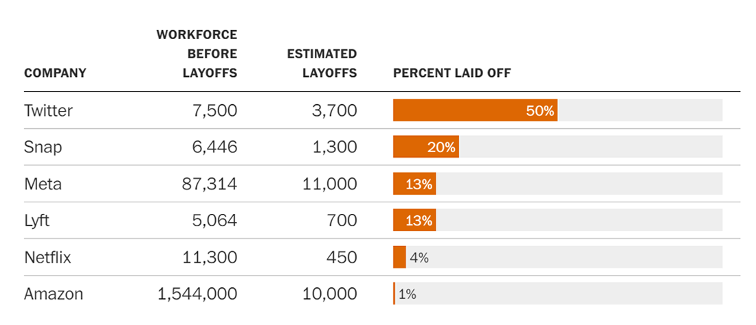 
Некоторые компании, в которых недавно прошли увольнения