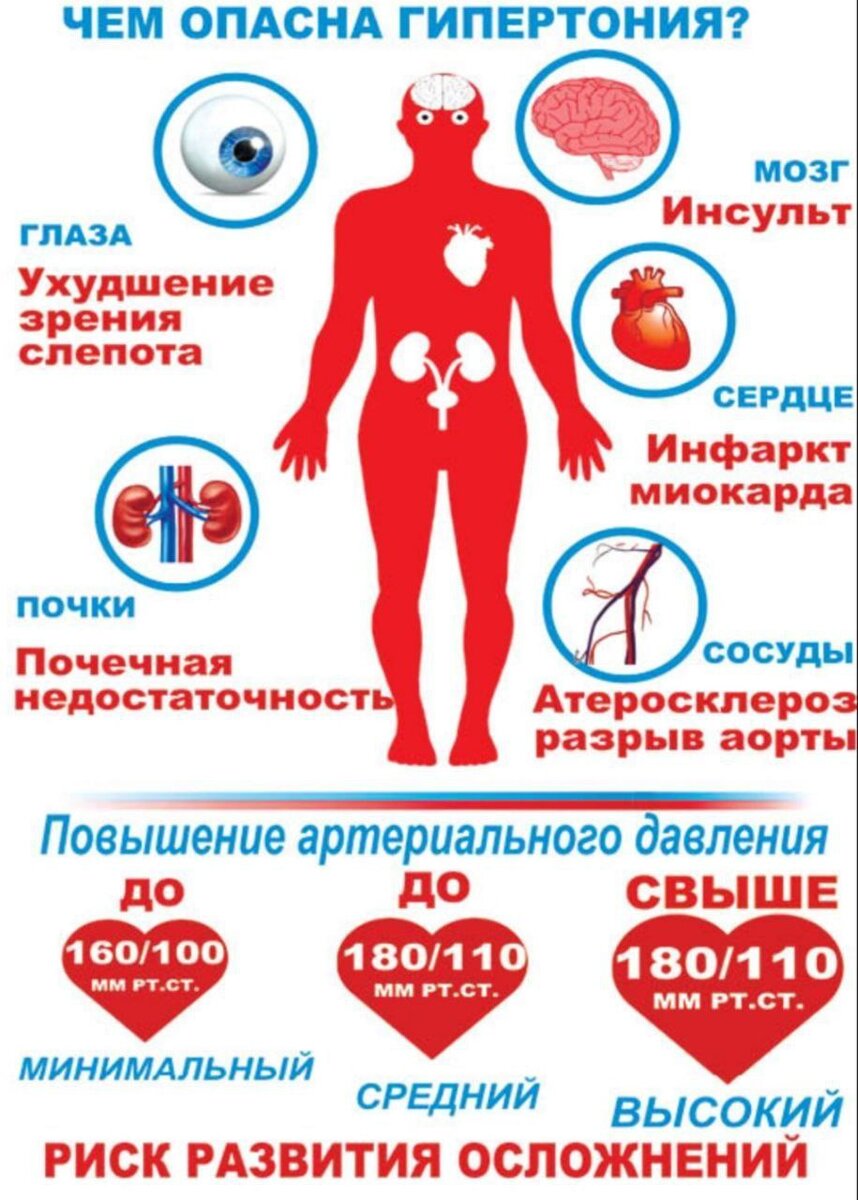Физическая активность при артериальной гипертензии. Физические нагрузки при артериальной гипертензии. Физическая нагрузка при повышенном давлении. Спорт для понижения давления. Артеральныйгепертензия.