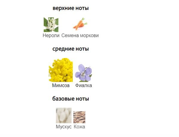 fragrantica.ru