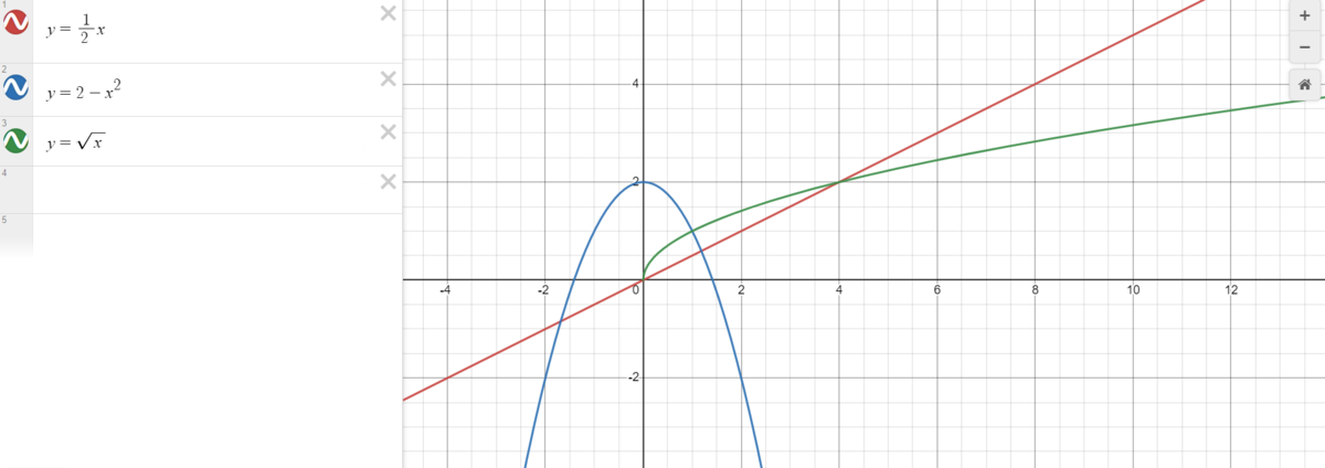 https://www.desmos.com/calculator/47fkvejdkv