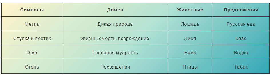 Вы точно человек?