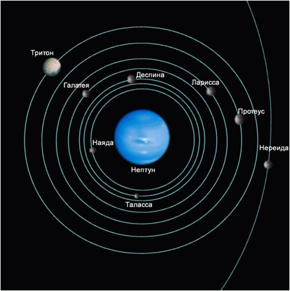 Спутники урана картинки