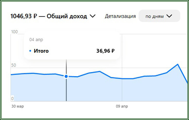 Доход на Дзене со статьями  📷

